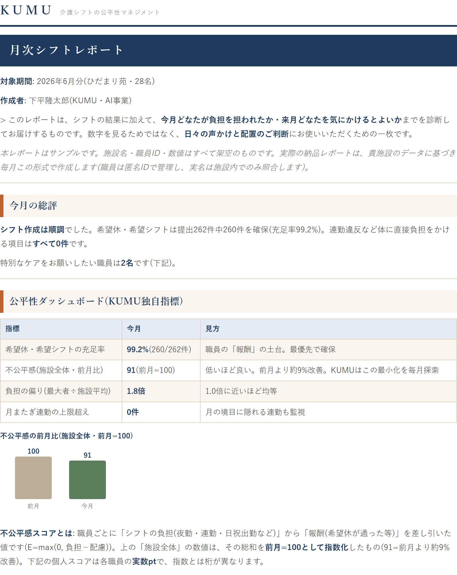 KUMU月次シフトレポートの実物サンプル(プランA)